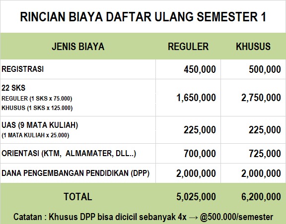 Rincian Biaya Daftar Ulang Mahasiswa Baru T.A. 2023/2024 – Universitas ...